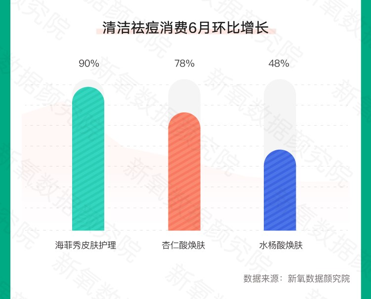 New Oxygen releases summer medical beauty consumption trends: breast plastic surgery and body contouring increase month-on-month by nearly 200%: -9