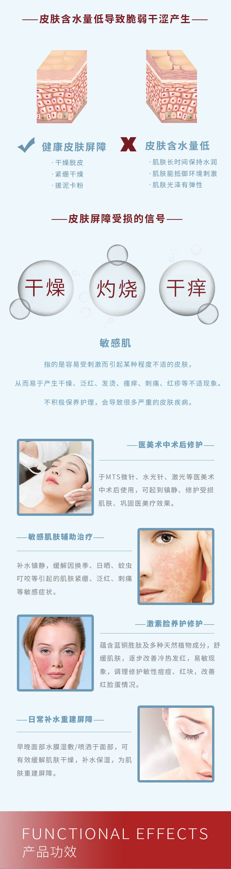 Therapeel Xiu Mu Ning Blue Copper Peptide Repair Spray: -3