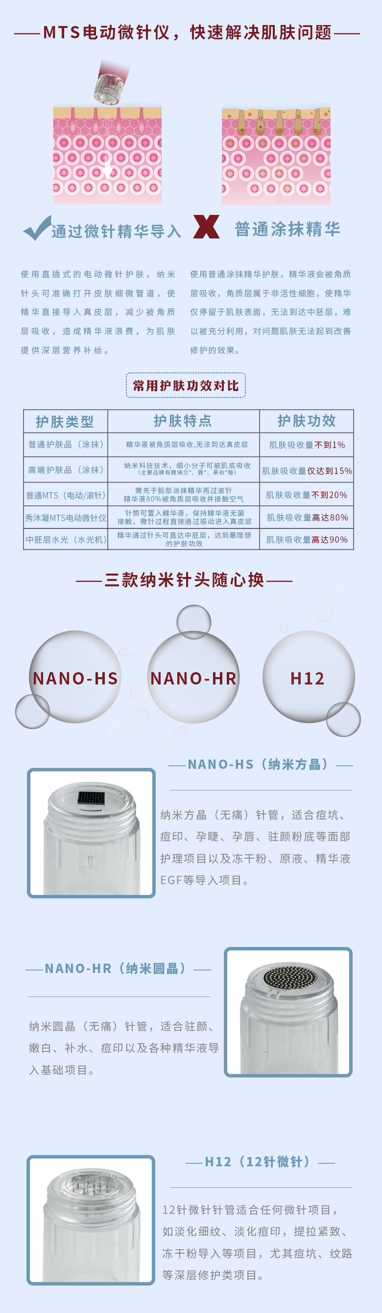 Instrument à micro-aiguille électrique Therapeel Xiu Mu Ning MTS : -3